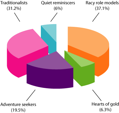 market segmentation